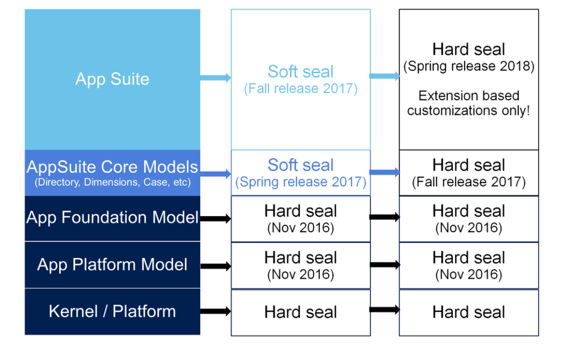 Dynamics 365 for Operations roadmap