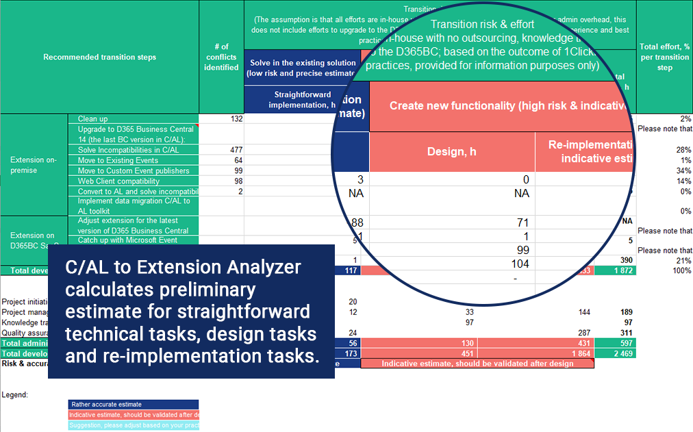 C/AL to Extention Analyzer