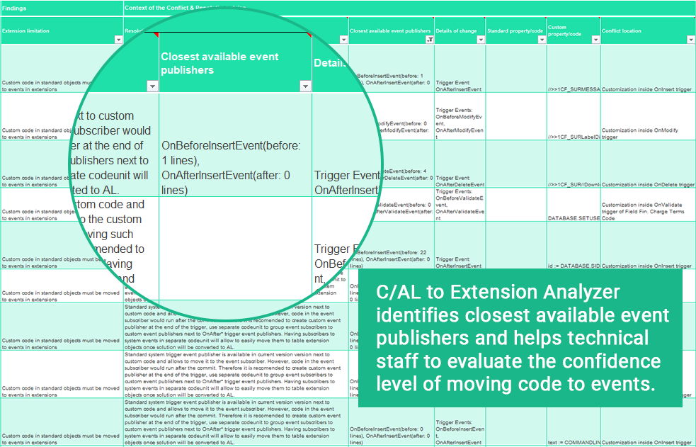 how to scope the transition from C/AL to AL