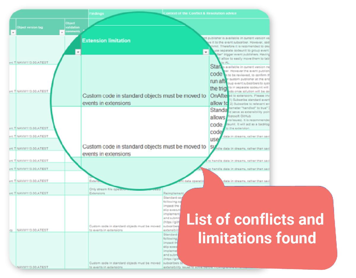 List of conflicts and limitations