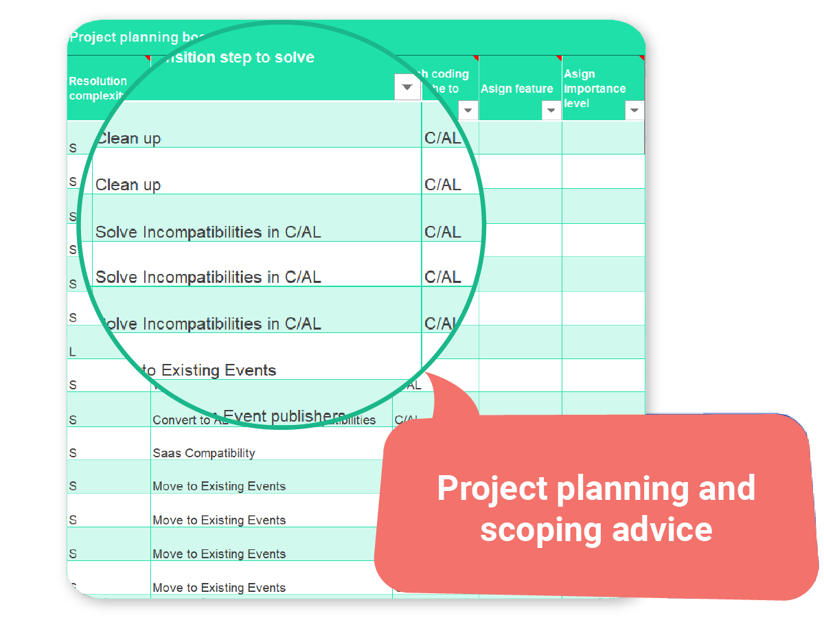 Project planning and scoping for C/AL to AL transition