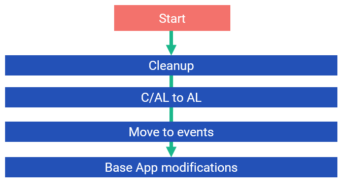 Base App Modifications