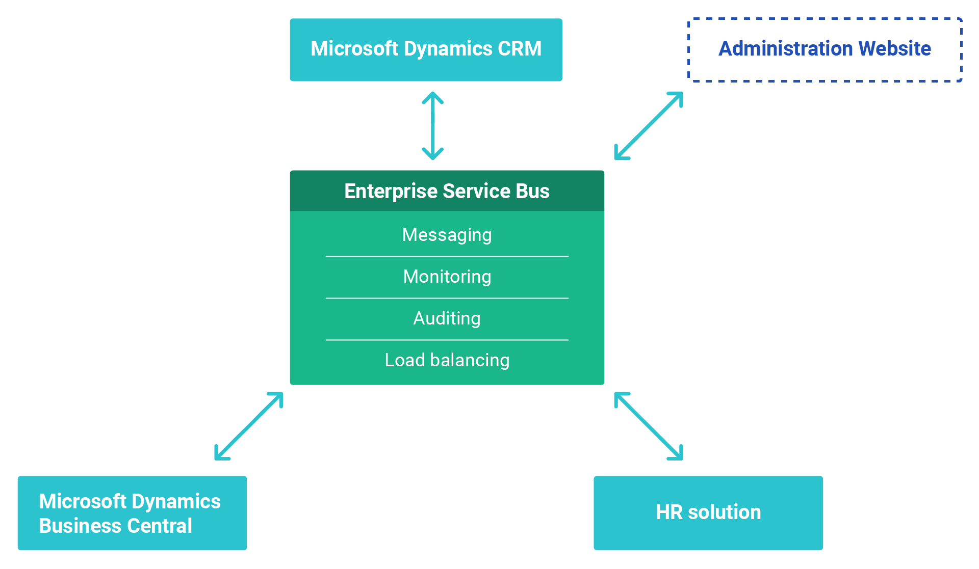 software systems administrators