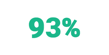 Dynamics AX projects delivered on time