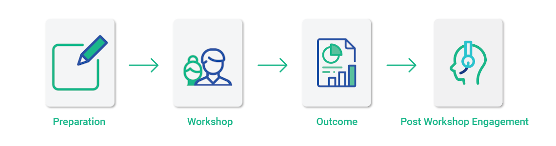 ready to go validation workshop