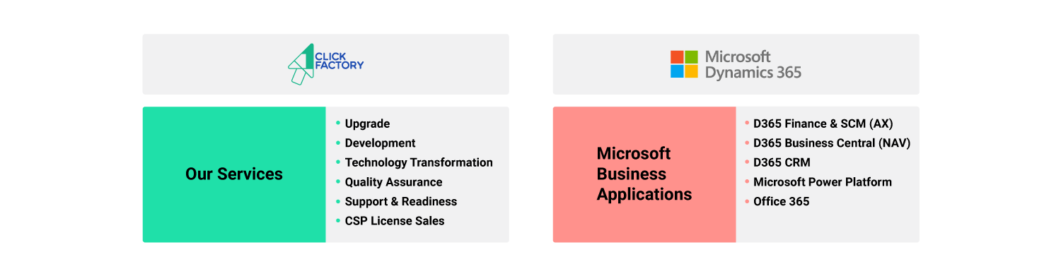 Microsoft Dynamics 365