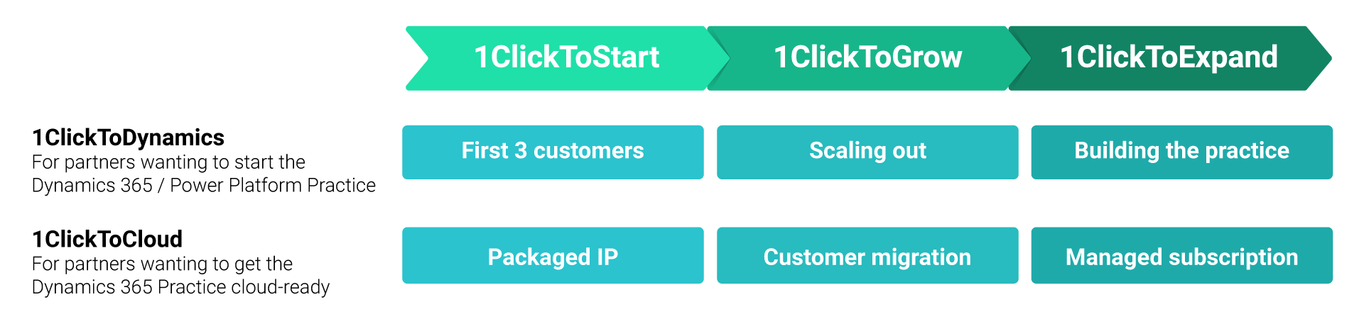Microsoft CSP provider